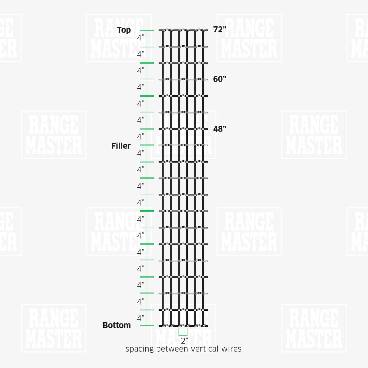 RANGEMASTER- High Resistance Horse Fence (Class 3), 48" x 200' 