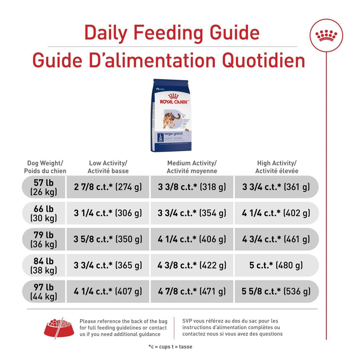 Croquettes chien adulte grande race à partir de 15 mois - Royal Canin