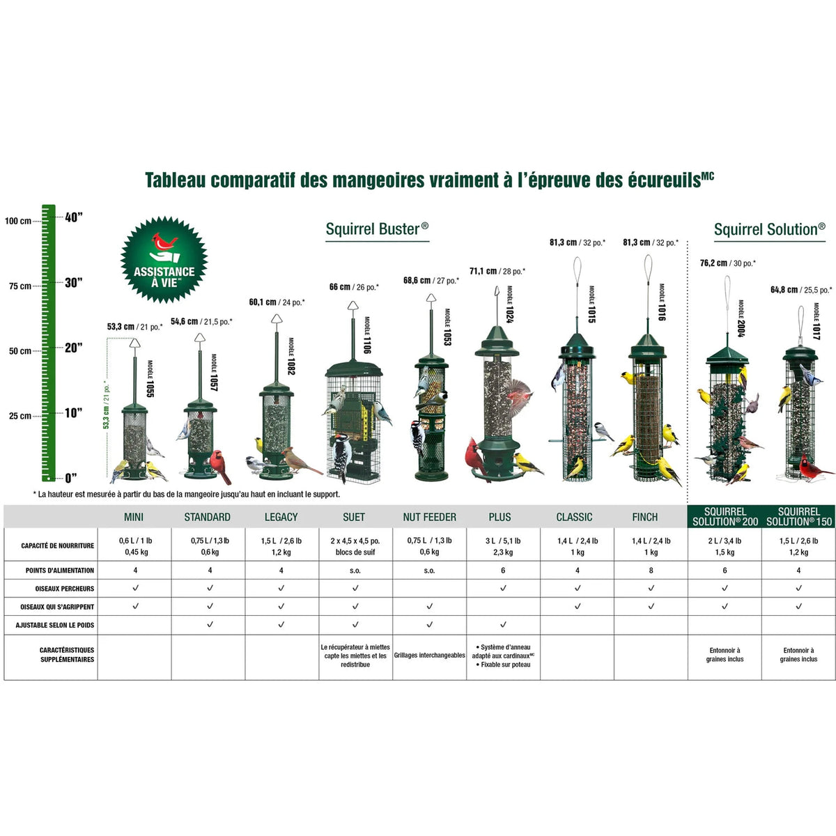 Brome Bird Care - Squirrel Buster® Classic Bird Feeder 