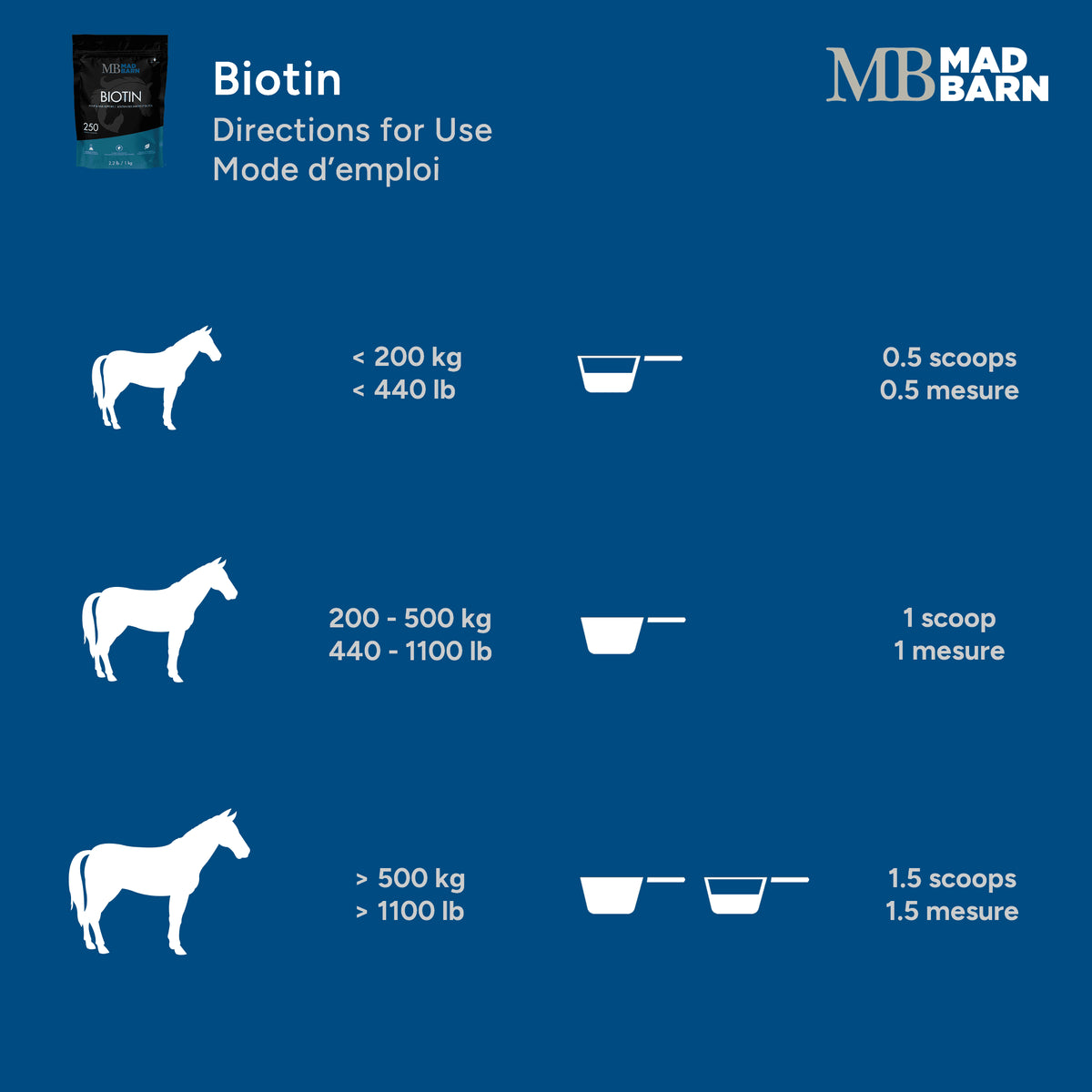 Mad Barn - Biotin