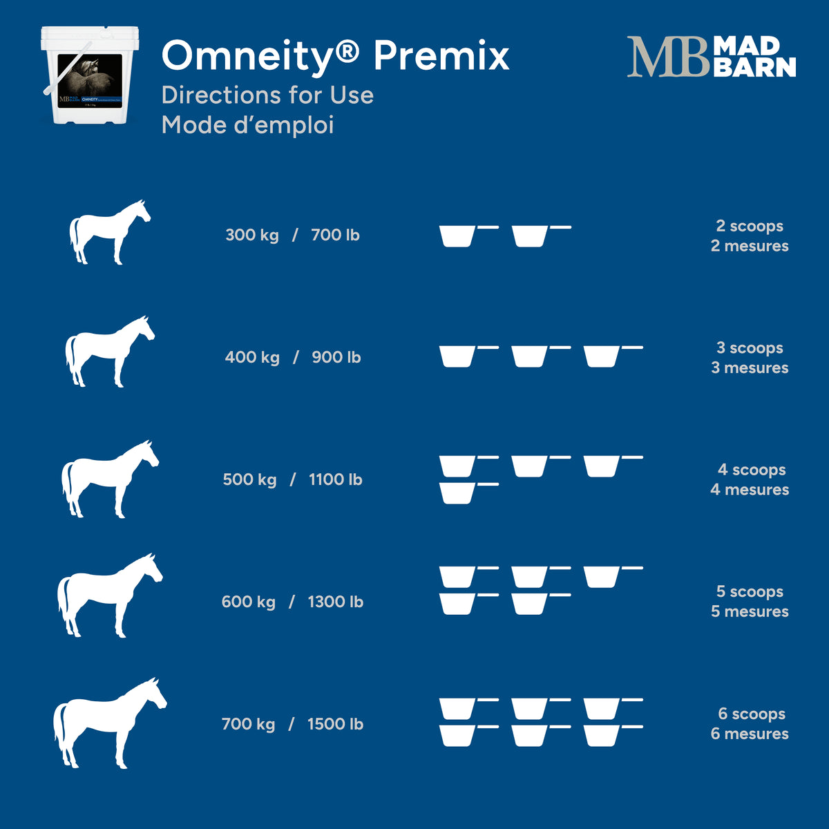 Omneity® – Premix - Mad Barn