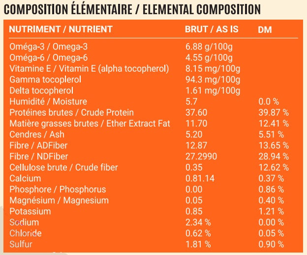 Supplément nutritionnel de tourteau de caméline pour volailles - Lozana Health